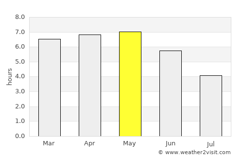 Bélabo average rain in May