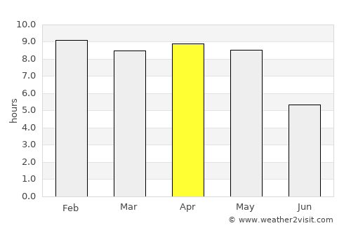 Belaguntha average rain in April