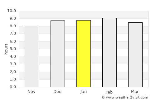 Belaguntha average rain in January