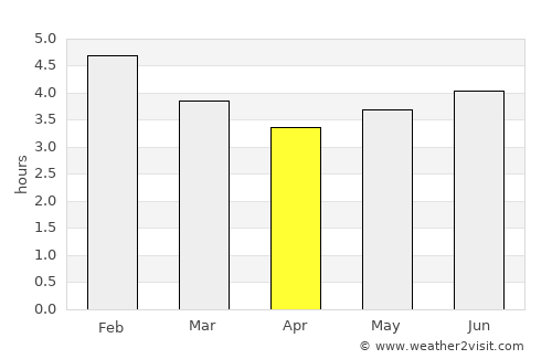 Belalcazar average rain in April