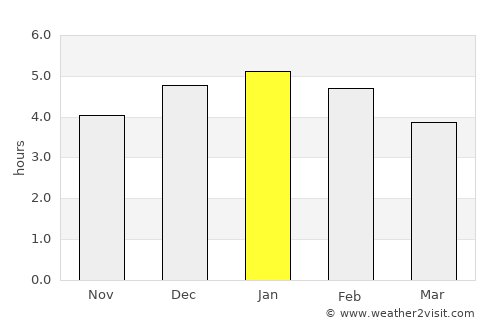 Belalcazar average rain in January