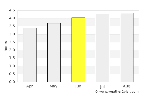 Belalcazar average rain in June