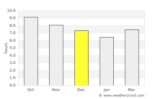Belanting average rain in December