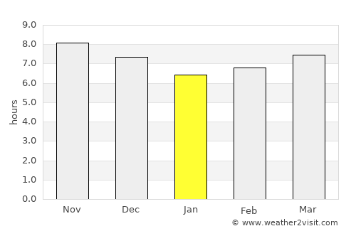 Belanting average rain in January