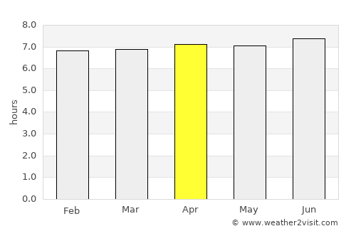 Belawan average rain in April