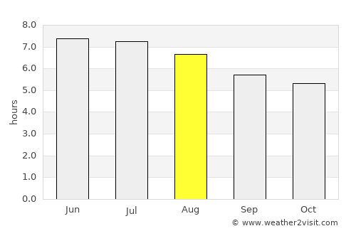 Belawan average rain in August