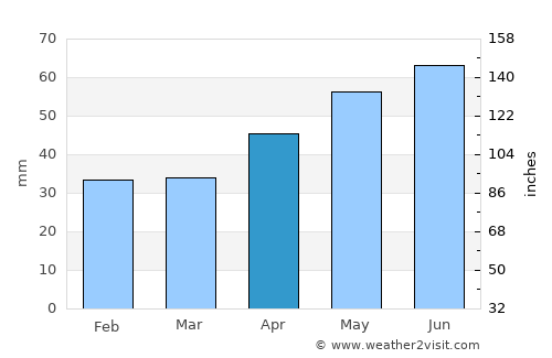 Belaya Glina average rain in April