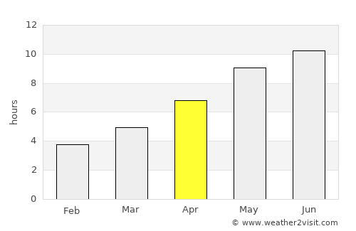 Belaya Glina average rain in April