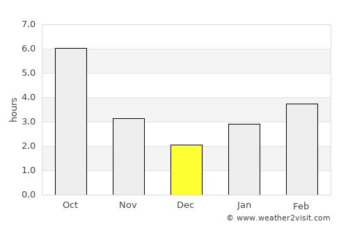 Belaya Glina average rain in December