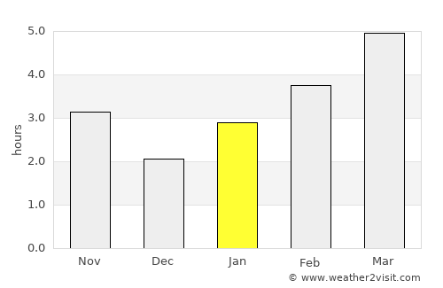 Belaya Glina average rain in January