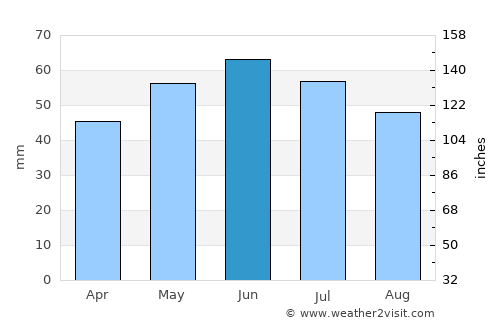 Belaya Glina average rain in June
