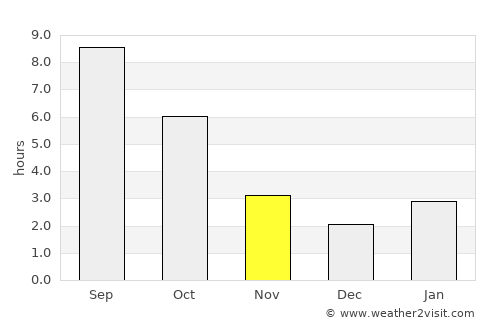 Belaya Glina average rain in November