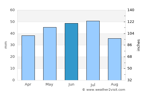 Belaya Kalitva average rain in June