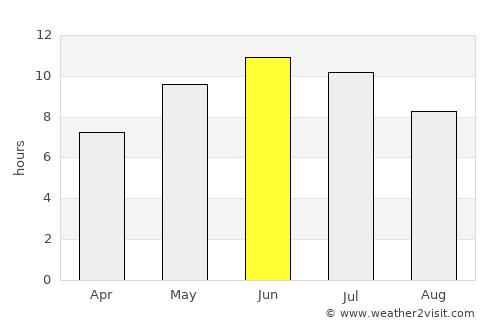 Belaya Kholunitsa average rain in June