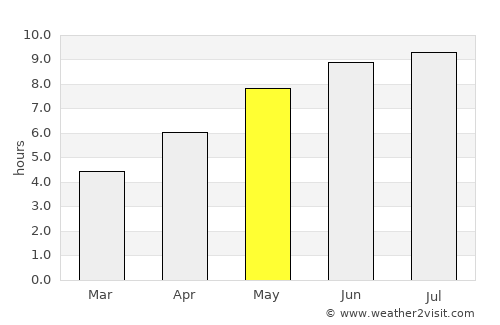 Belceşti average rain in May