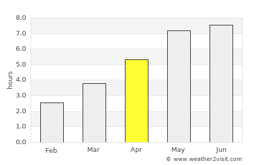 Bełchatów average rain in April