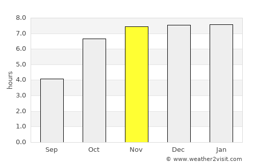 Beldānga average rain in November