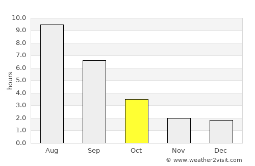 Belebey average rain in October