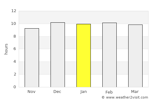 Beledweyne average rain in January