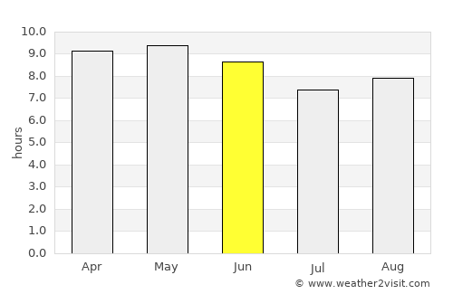 Beledweyne average rain in June