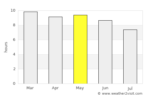 Beledweyne average rain in May