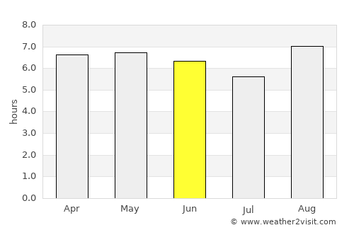 Belém average rain in June