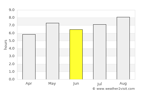 Belém de São Francisco average rain in June