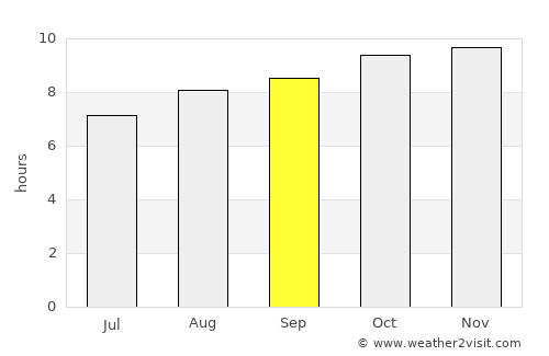 Belém de São Francisco average rain in September