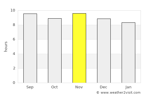 Belém do Brejo do Cruz average rain in November
