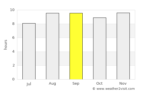 Belém do Brejo do Cruz average rain in September