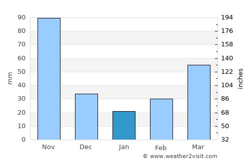 Belén average rain in January