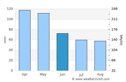 Belén average rain in June