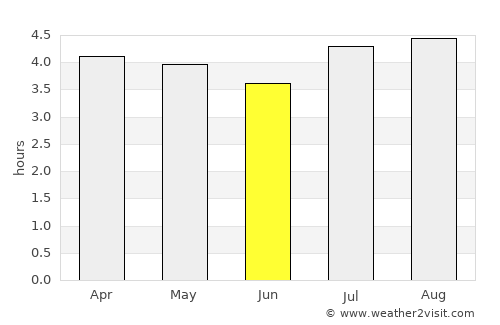 Belén average rain in June