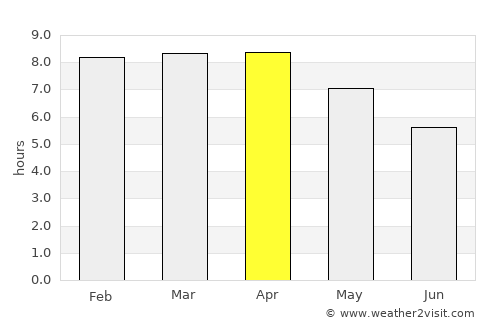 Belén average rain in April