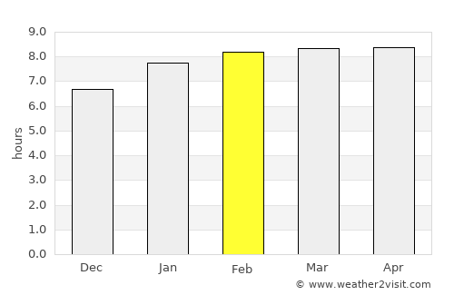 Belén average rain in February