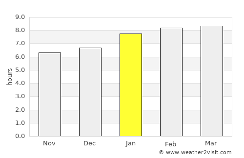 Belén average rain in January