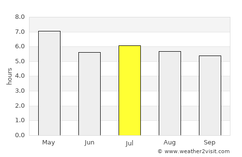 Belén average rain in July