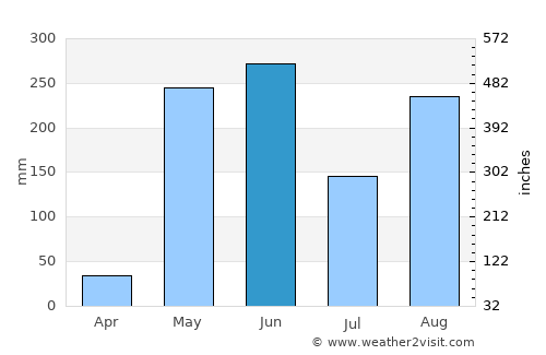 Belén average rain in June