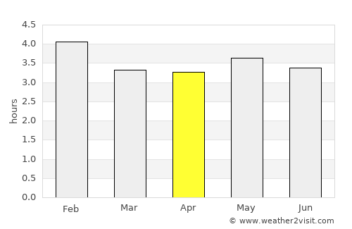 Belén de los Andaquíes average rain in April