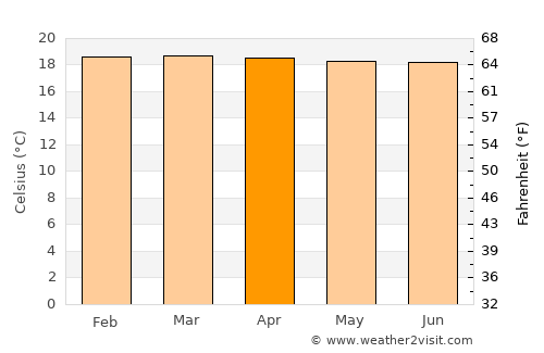 Belén de Umbría average temperature in April
