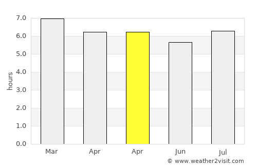 Belén average rain in April