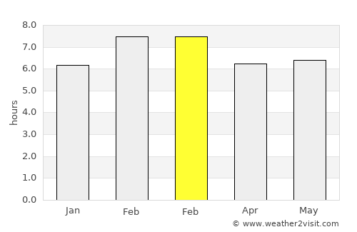 Belén average rain in February