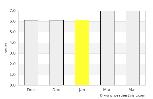 Belén average rain in January