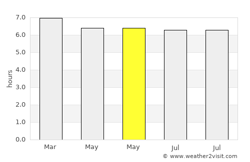 Belén average rain in May
