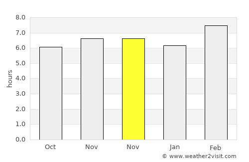 Belén average rain in November