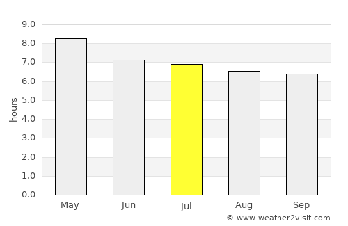 Belén average rain in July