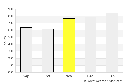 Belén average rain in November