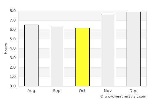 Belén average rain in October