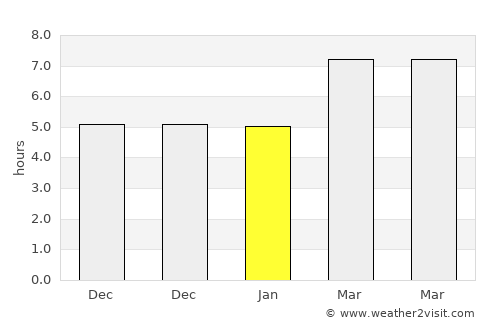 Belen average rain in January