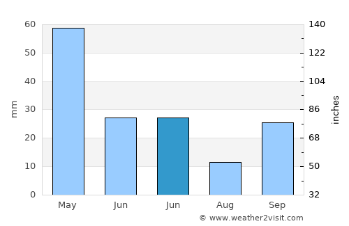Belen average rain in June